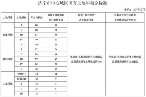 济宁市人民政府 通知公告 关于公布2021年济宁市级乡村旅游精品工程名单的通知