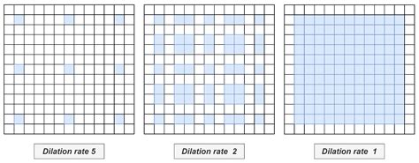Entity–Relation Extraction—A Novel and Lightweight Method Based on a ...