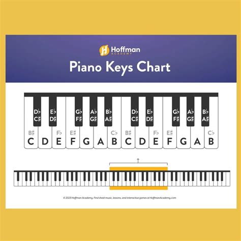 Piano Keyboard Layout for Navigating & Learning the Keys