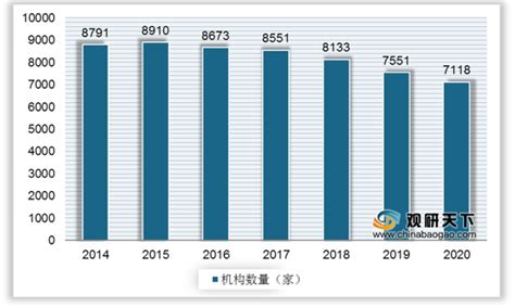2020年中国消费贷款情况分析：人民币消费贷款余额达49.57万亿元，其中个人中长期消费贷款余额占82.29%[图]_智研咨询