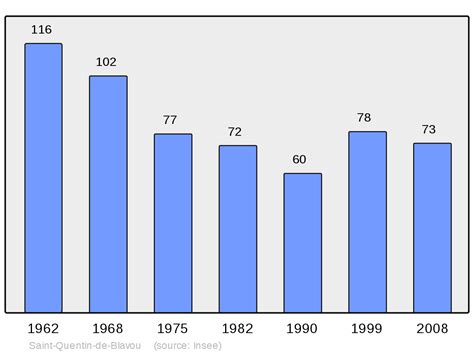Image result for PO Postcode Area Population