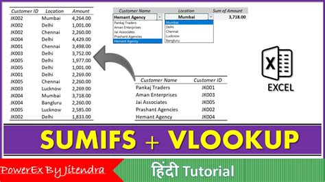 Image result for Excel-Formula Tutorial