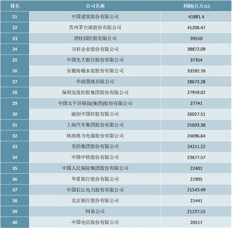2022年中国最赚钱行业排行榜TOP30（附榜单）-排行榜-中商情报网