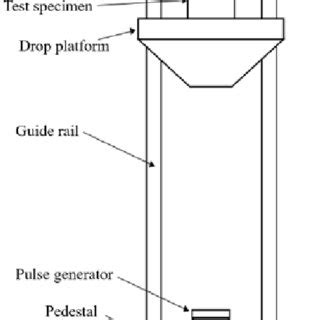Image result for Drop Tower Design