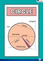 Infographics: Circle - Mathematics (Maths) Class 9 PDF Download