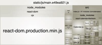 JavaScript Bundle 的图像结果