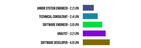 ADP Salary For Freshers | ADP Company Salary | ADP Company Salary for ...