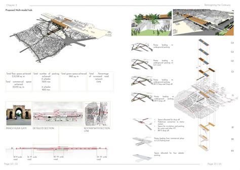 Reimagining the Gateway - Kalupur Local Area Plan | CEPT - Portfolio