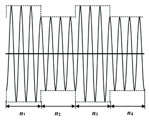 Image result for Center Load Block Over Load