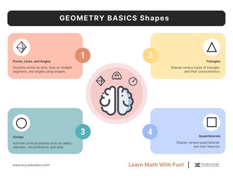 Basic Geometry Shapes 的图像结果