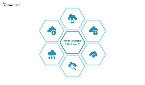 Oracle EPM Overview 的图像结果