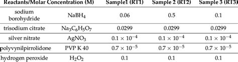 Image result for Problem Decomposition Tree