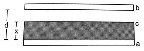 A parallel plate capacitor has plate area A and plate separation d. The ...