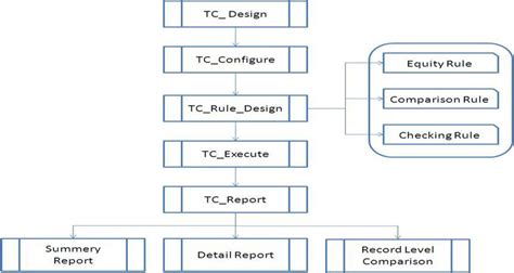 Image result for IT System Implementation