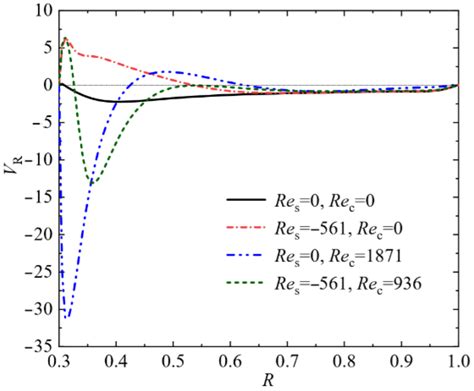 Mixed Oscillation Flow of Binary Fluid with Minus One Capillary Ratio ...