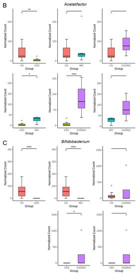 Iodomethylcholine Inhibits Trimethylamine-N-Oxide Production and Averts ...