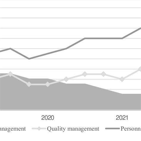 Image result for Sources of Variation in Quality Management