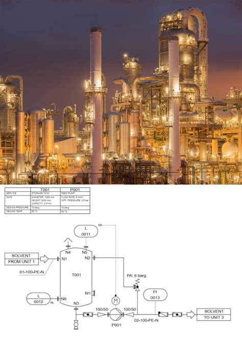 Image result for Process Engineering Mun