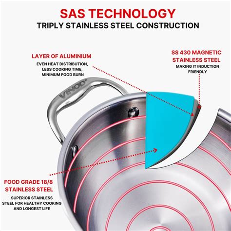Buy VINOD Platinum Triply Stainless Steel Kadai with Lid - 1.2L from ...