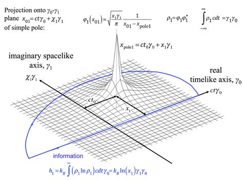 Unitary Entities Are the True “Atoms”[v1] | Preprints.org