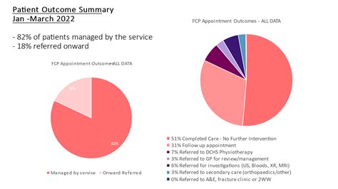 Image result for FCP Statistics