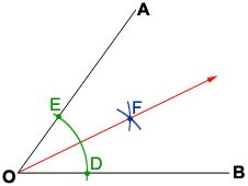 Image result for Bisect in Math
