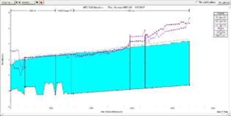 Coastal Surge Simulation On HEC-RAS 的图像结果