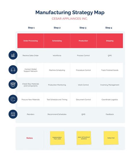 Manufacturing Strategy 的图像结果