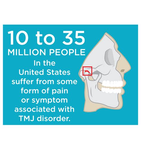 TMJ Awareness Month