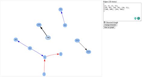 Image result for Graph Visualizer