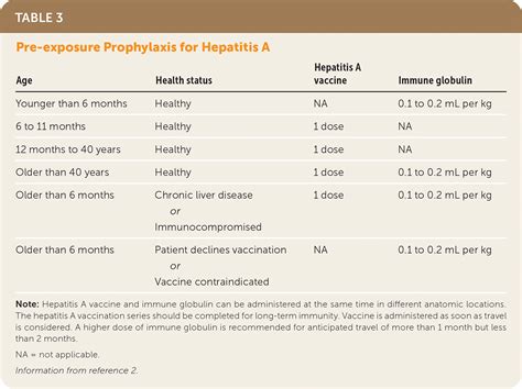 Hepatitis A | AAFP