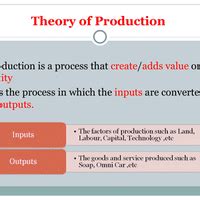 PPT : Theory of Production - SSC CGL Tier 2 - Study Material, Online ...