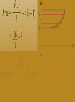 Applications of Definite Integration | Definition, Examples, Diagrams