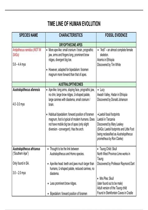 Evolution Timeline Chart 的图像结果