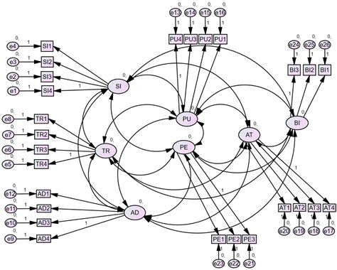 Factors Influencing AI Chatbot Adoption in Government Administration: A ...