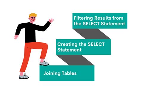 Image result for Microsoft Interview Questions SQL