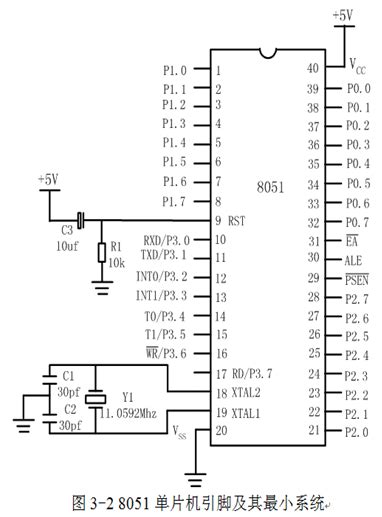 Encoder 8051 的图像结果
