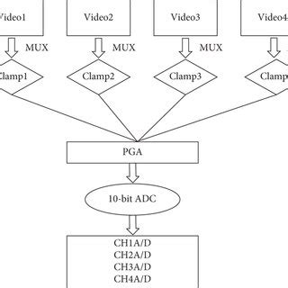 Image result for Digital Video Processing