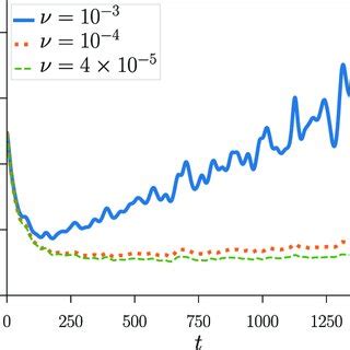 Image result for Vortex Braid