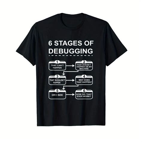 Image result for Debugging Computer Science