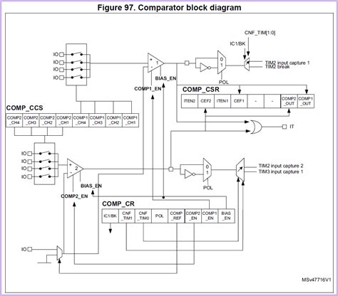 Image result for Comparator Microcontroller