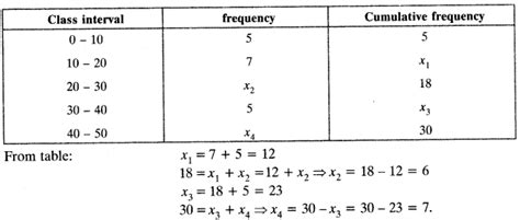 Class 10 Math Statistics Question Q1 的图像结果