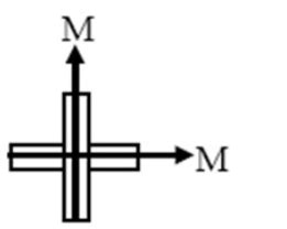 Two magnets each of magnetic moment M are placed so as to form a cross ...
