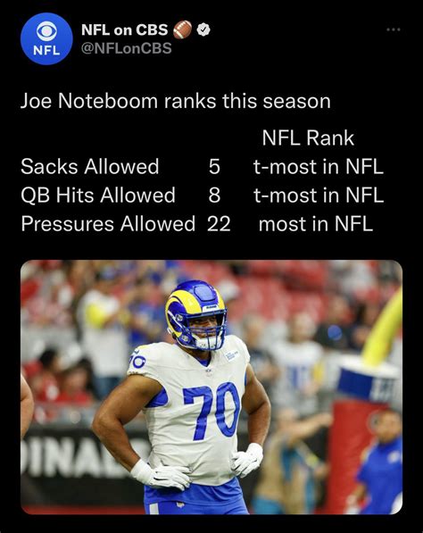 Didn't expect this performance from him tbh : r/LosAngelesRams