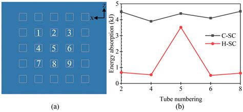 Behaviour of a Sacrificial Cladding with Foam Concrete-Filled Square ...