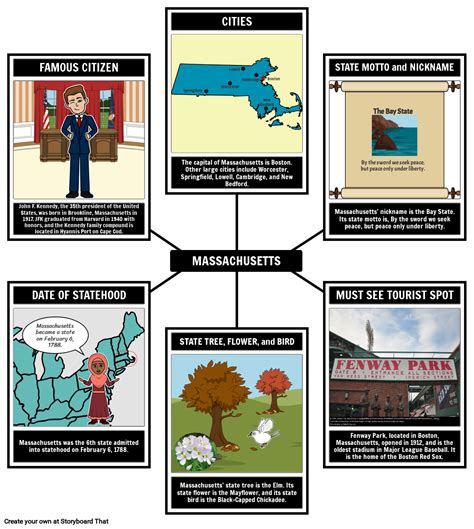 Massachusetts Facts: Spider Map Activity for Grades 3-6