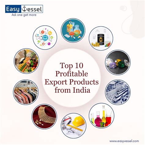 Top 10 Profitable Export Products from India in 2023 - Easyvessel