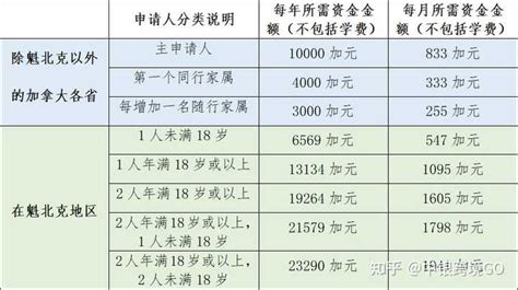 出国留学存款证明要怎样开？ - 知乎