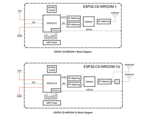 ESP32-C5-WROOM-1/U Modules - Espressif Systems | Mouser