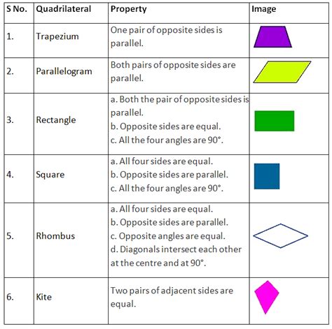 Quadrilaterals Class 9 Notes Maths Chapter 8 Free PDF